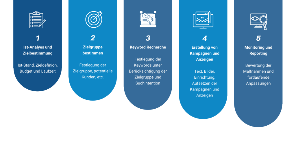 SEA-Strategie_hsdigitalmarketing